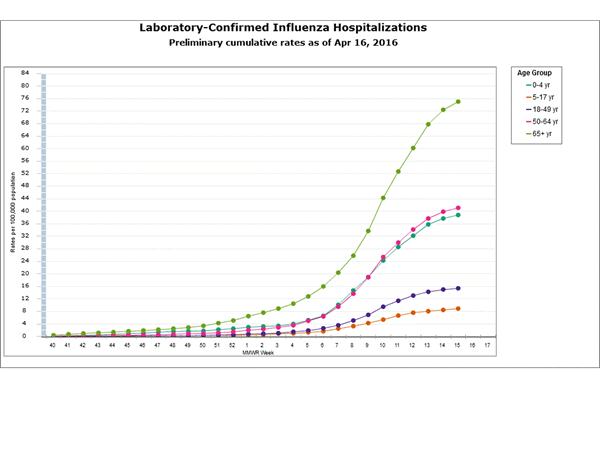 Click on graph to launch interactive tool