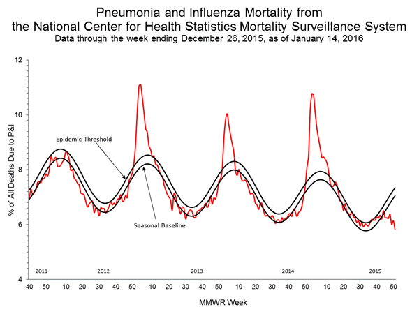 INFLUENZA Virus Isolated
