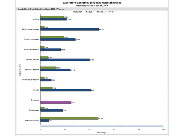Click on graph to launch interactive tool2