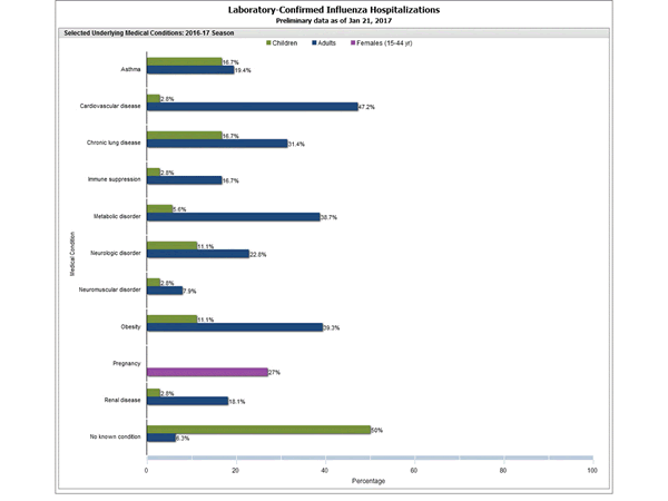 Click on graph to launch interactive tool2