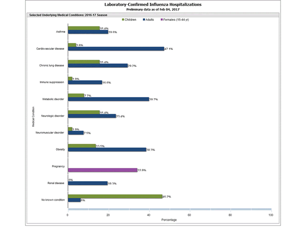 Click on graph to launch interactive tool2