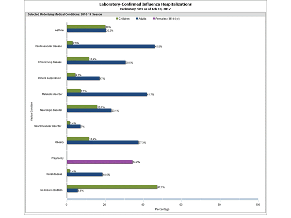 Click on graph to launch interactive tool2