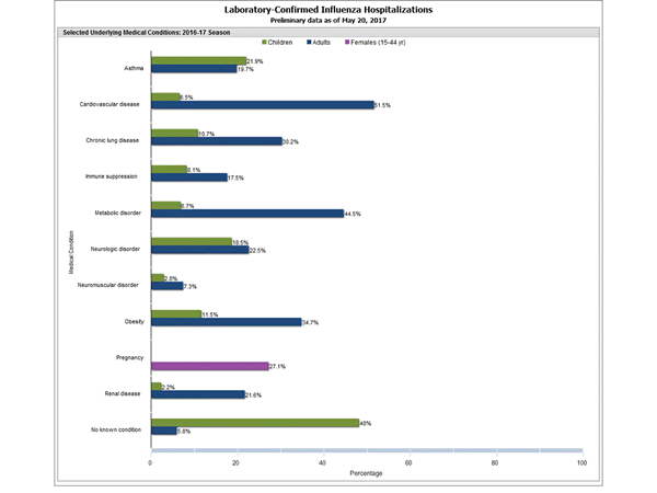 Click on graph to launch interactive tool2