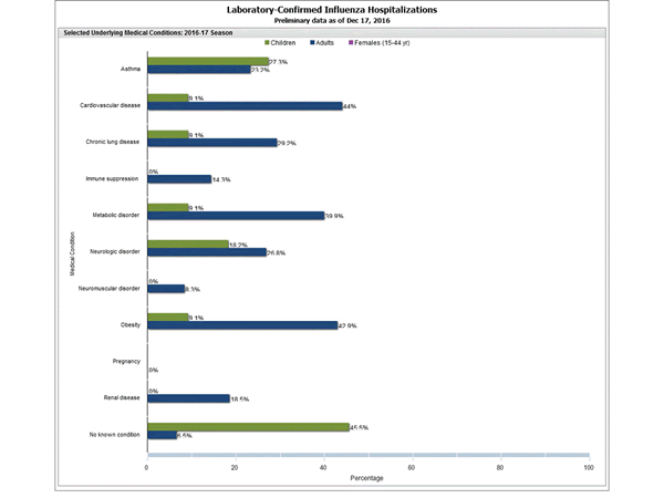 Click on graph to launch interactive tool2