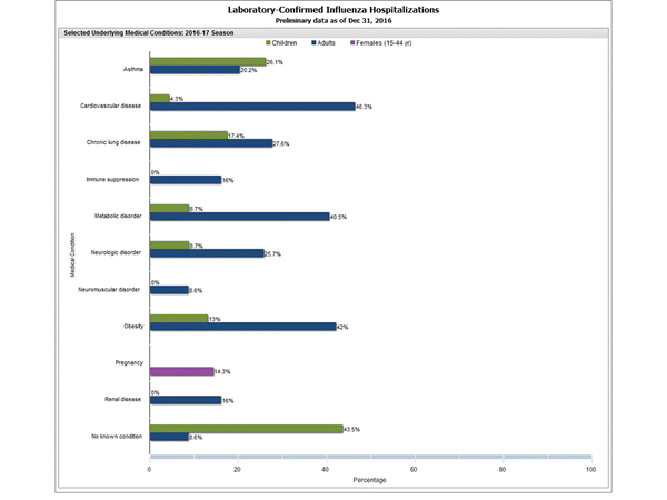 Click on graph to launch interactive tool2