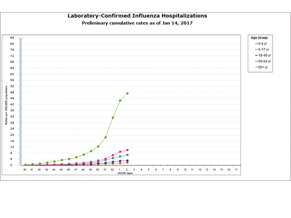 Click on graph to launch interactive tool