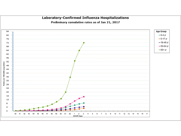 Click on graph to launch interactive tool