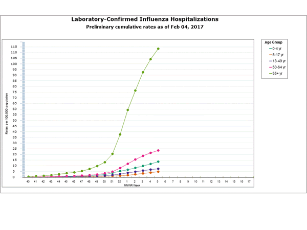 Click on graph to launch interactive tool