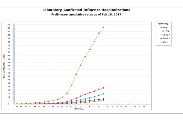 Click on graph to launch interactive tool