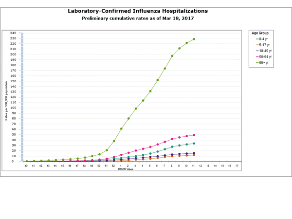 Click on graph to launch interactive tool