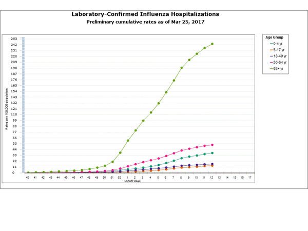 Click on graph to launch interactive tool