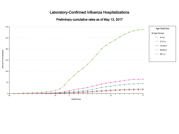 Click on graph to launch interactive tool