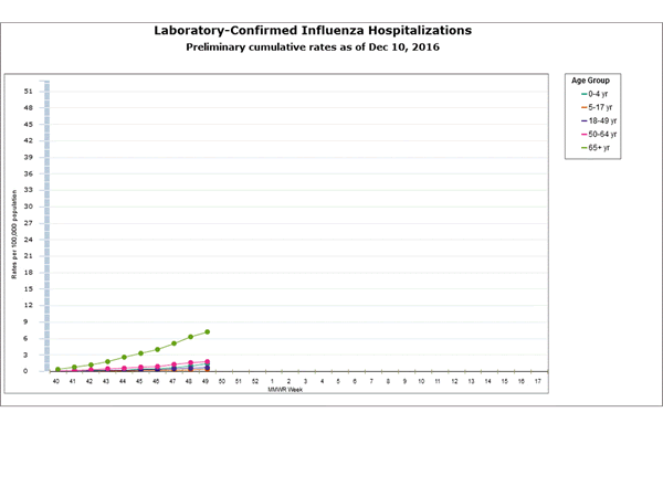 Click on graph to launch interactive tool