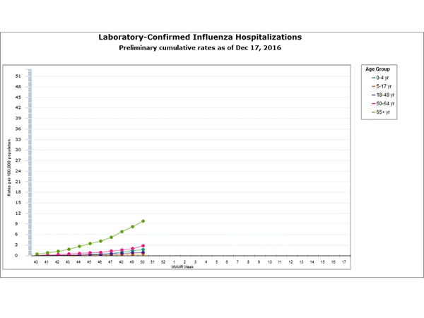 Click on graph to launch interactive tool