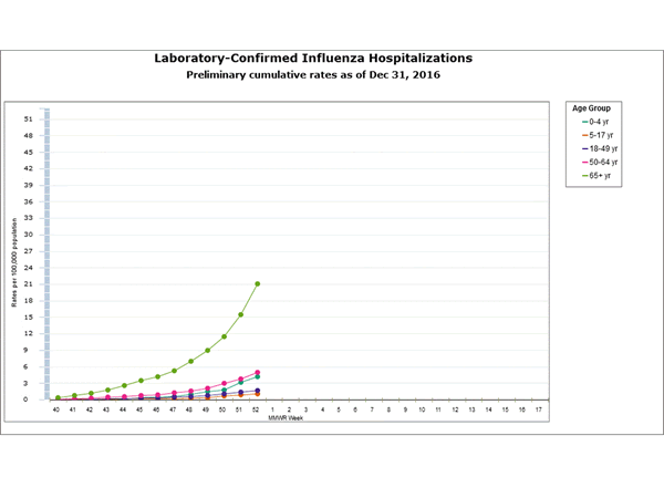 Click on graph to launch interactive tool