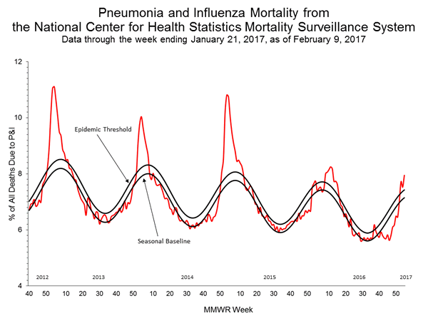 INFLUENZA Virus Isolated