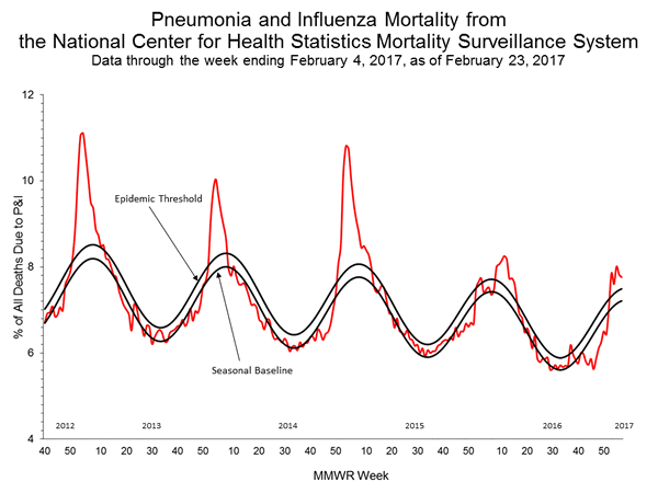 INFLUENZA Virus Isolated
