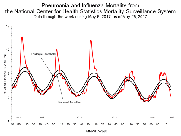 INFLUENZA Virus Isolated
