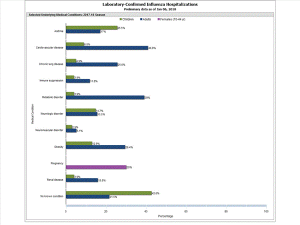 Click on graph to launch interactive tool2