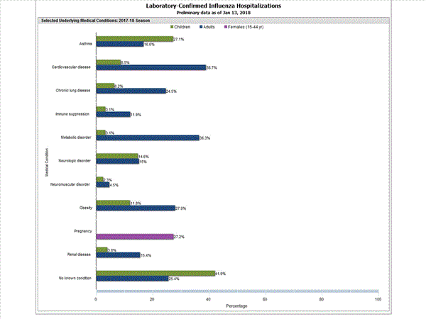 Click on graph to launch interactive tool2