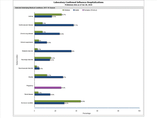 Click on graph to launch interactive tool2