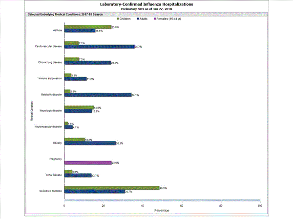 Click on graph to launch interactive tool2