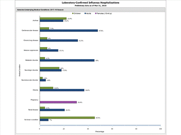 Click on graph to launch interactive tool2
