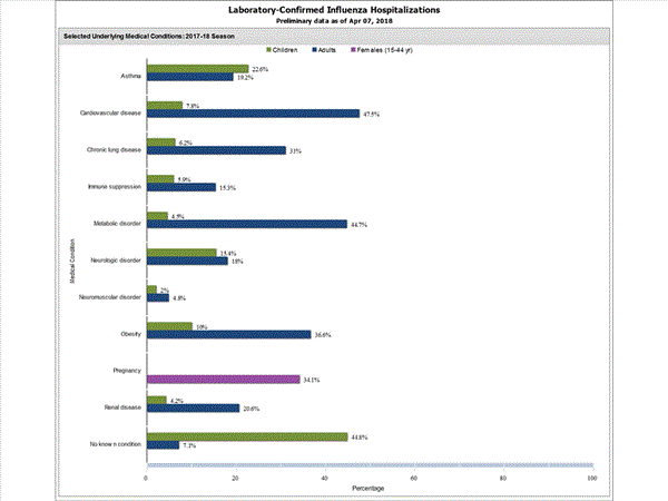 Click on graph to launch interactive tool2