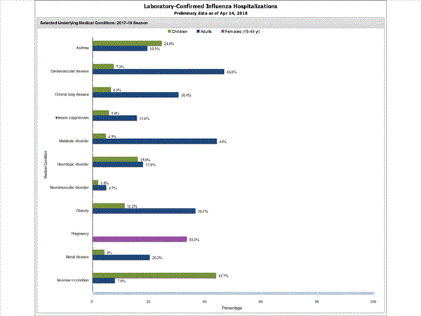 Click on graph to launch interactive tool2