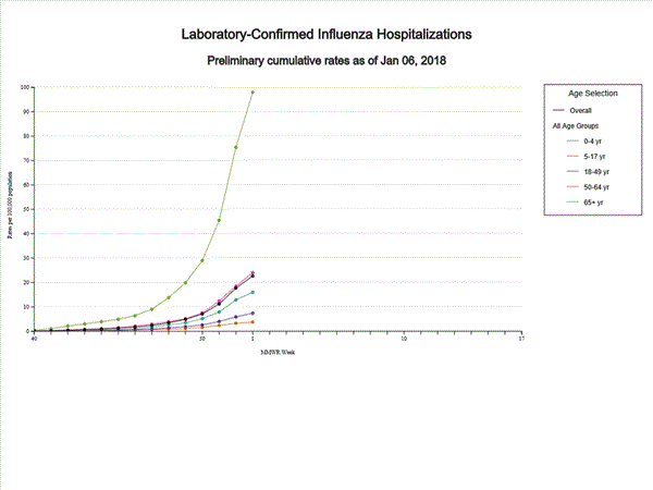 Click on graph to launch interactive tool