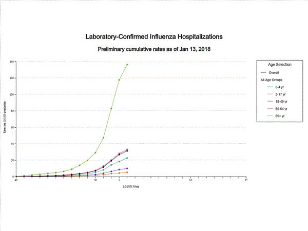 Click on graph to launch interactive tool