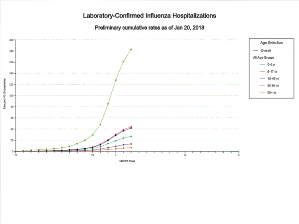 Click on graph to launch interactive tool