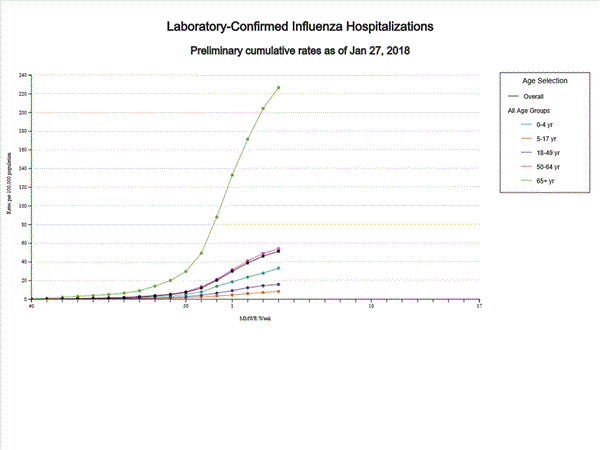 Click on graph to launch interactive tool