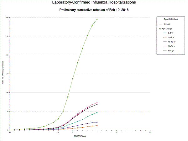 Click on graph to launch interactive tool