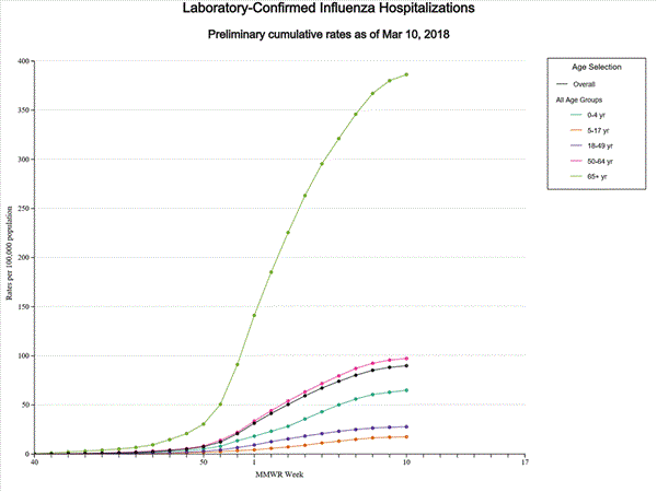 Click on graph to launch interactive tool