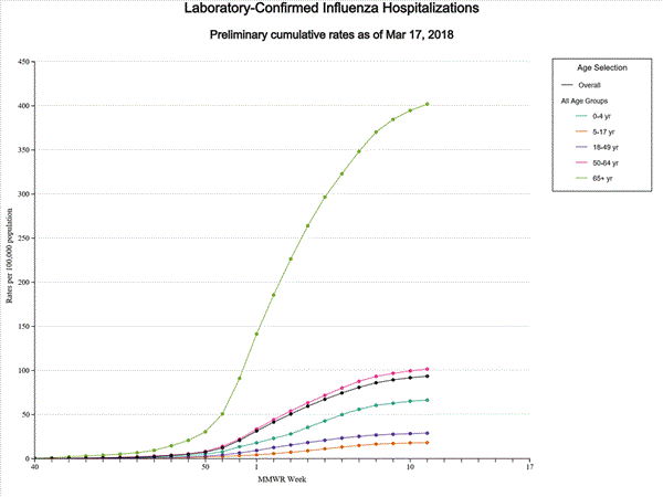 Click on graph to launch interactive tool