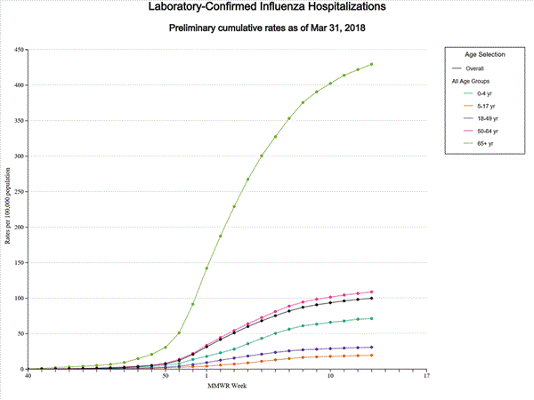 Click on graph to launch interactive tool