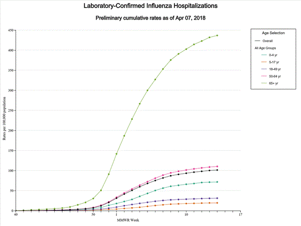 Click on graph to launch interactive tool