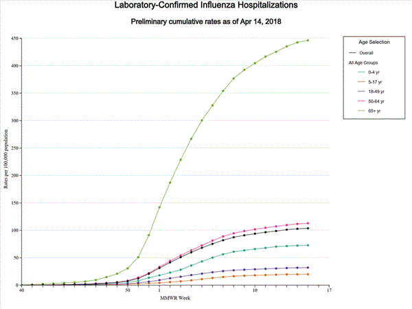 Click on graph to launch interactive tool