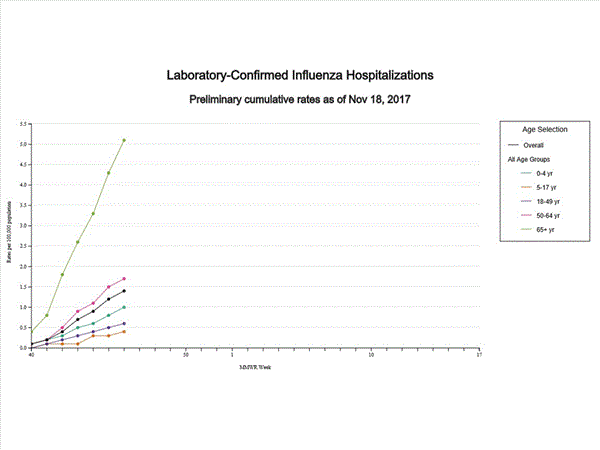 Click on graph to launch interactive tool