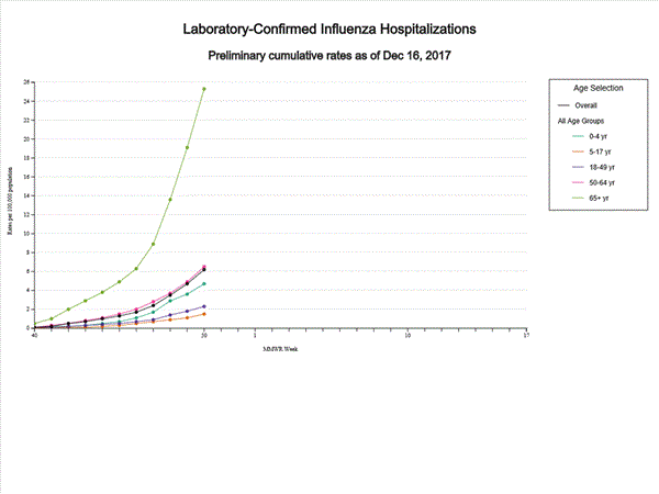 Click on graph to launch interactive tool