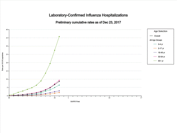 Click on graph to launch interactive tool