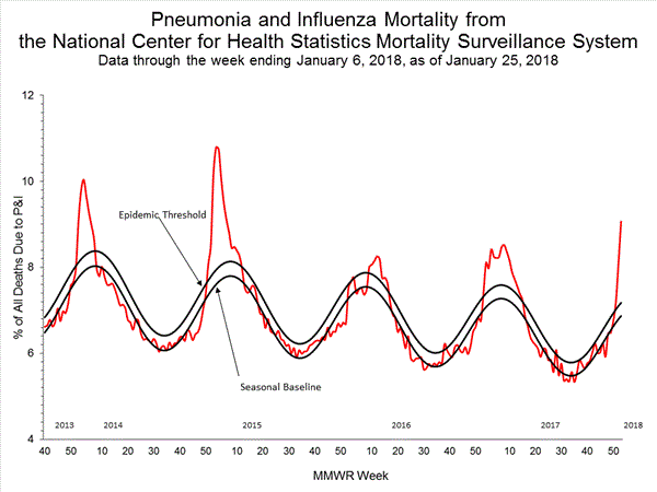 INFLUENZA Virus Isolated
