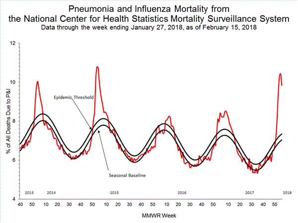 INFLUENZA Virus Isolated