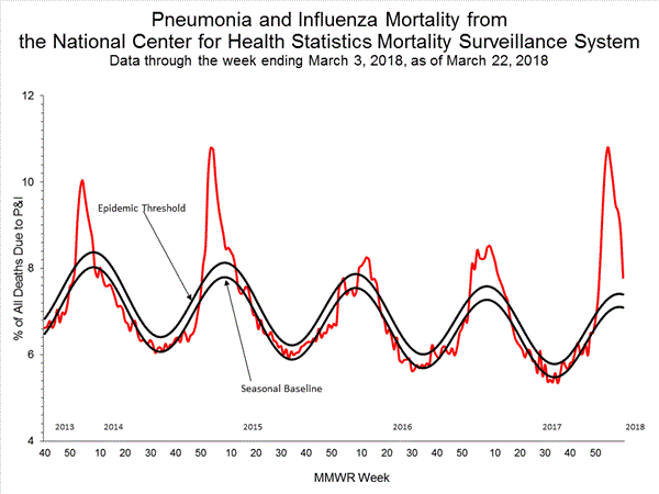 INFLUENZA Virus Isolated