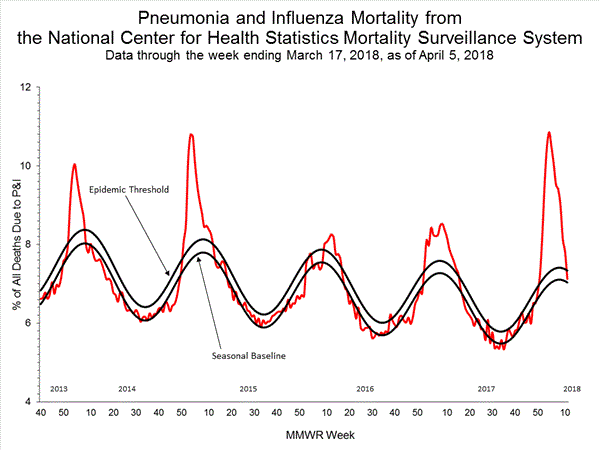 INFLUENZA Virus Isolated
