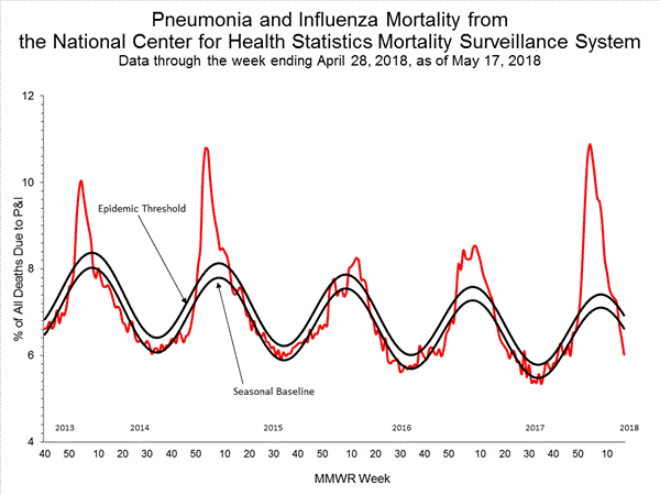 INFLUENZA Virus Isolated