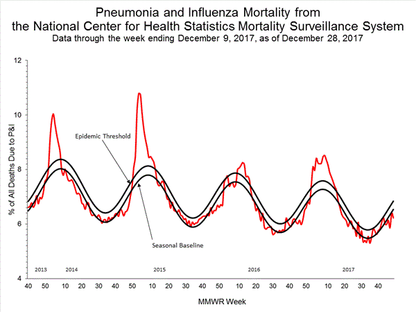 INFLUENZA Virus Isolated