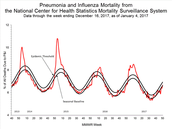 INFLUENZA Virus Isolated