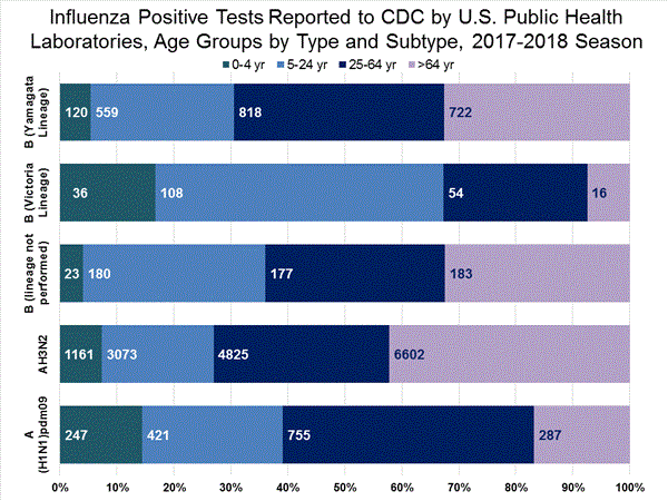 INFLUENZA Virus Isolated